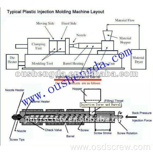 injection moulding screw barrel